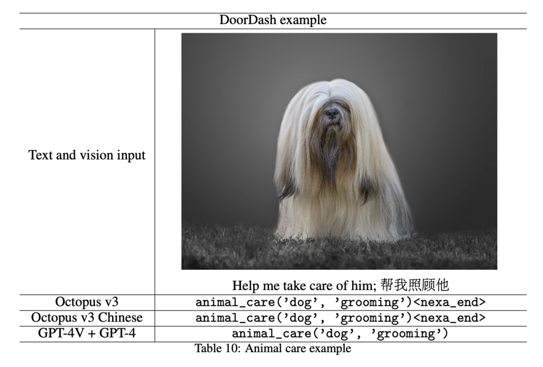 参数量不到10亿的OctopusV3,如何媲美GPT-4V和GPT-4?