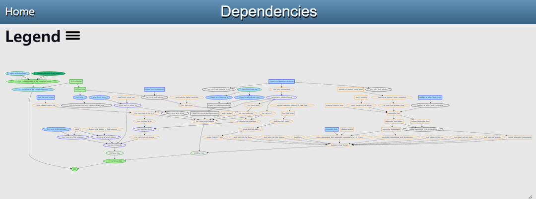 跨越300多年的接力：受陶哲轩启发，数学家决定用AI形式化费马大定理的证明