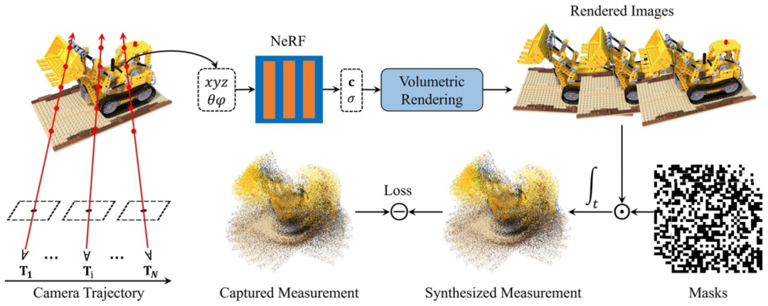 CVPR 2024 Highlight | 基于单曝光压缩成像，不依赖生成模型也能从单张图像中重建三维场景