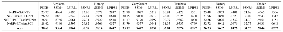 CVPR 2024 Highlight | 基于单曝光压缩成像，不依赖生成模型也能从单张图像中重建三维场景