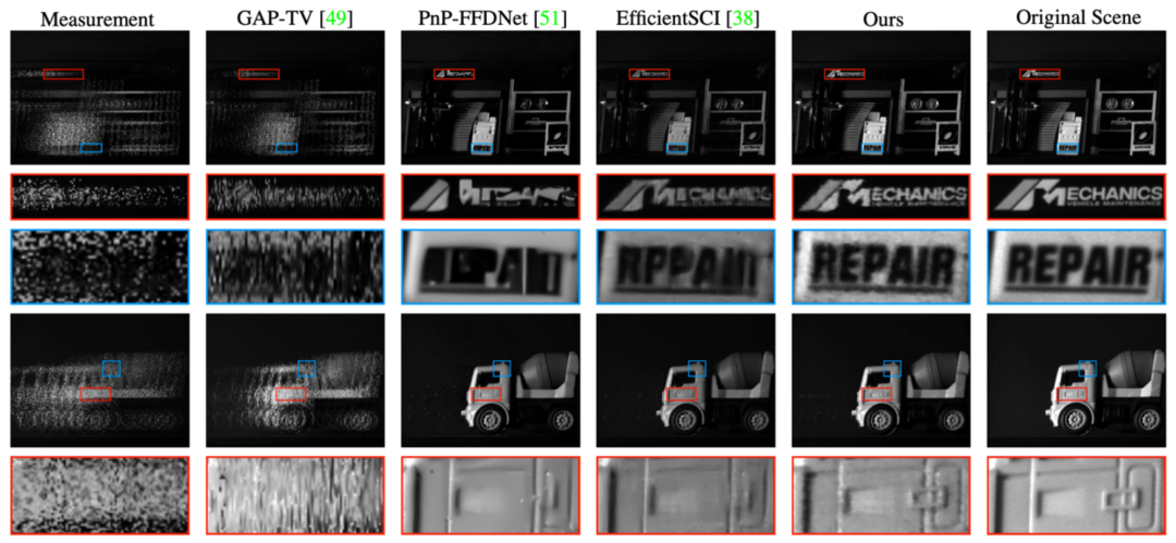 CVPR 2024 Highlight | 基于单曝光压缩成像，不依赖生成模型也能从单张图像中重建三维场景