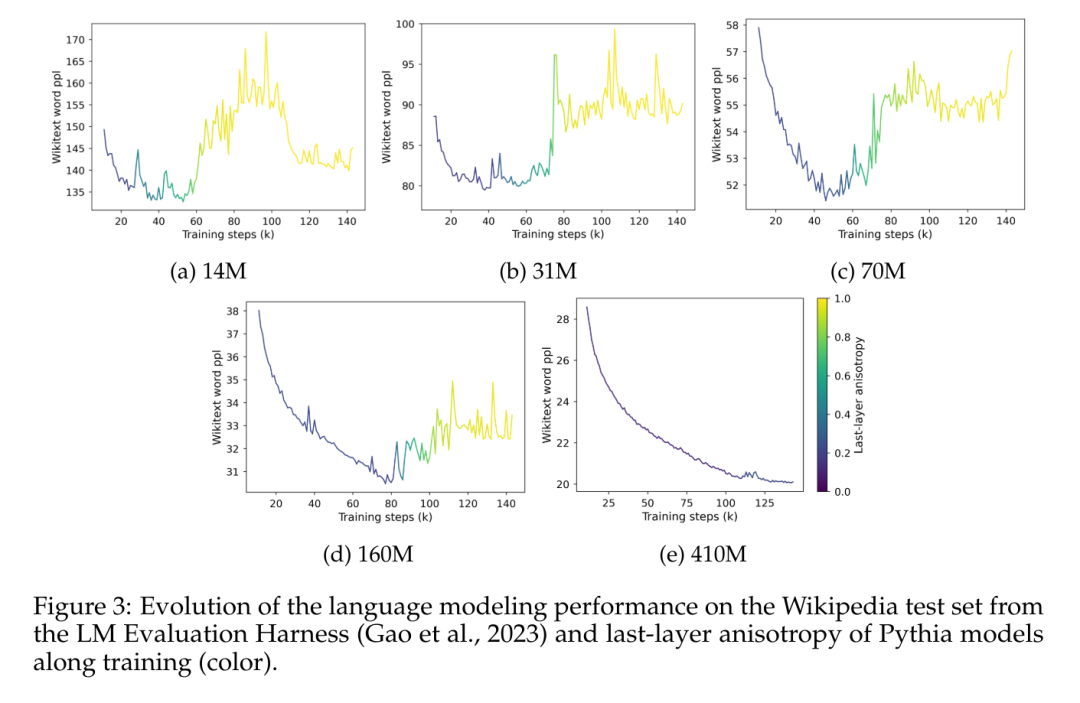 小模型性能饱和、表现不佳，根源是因为Softmax?