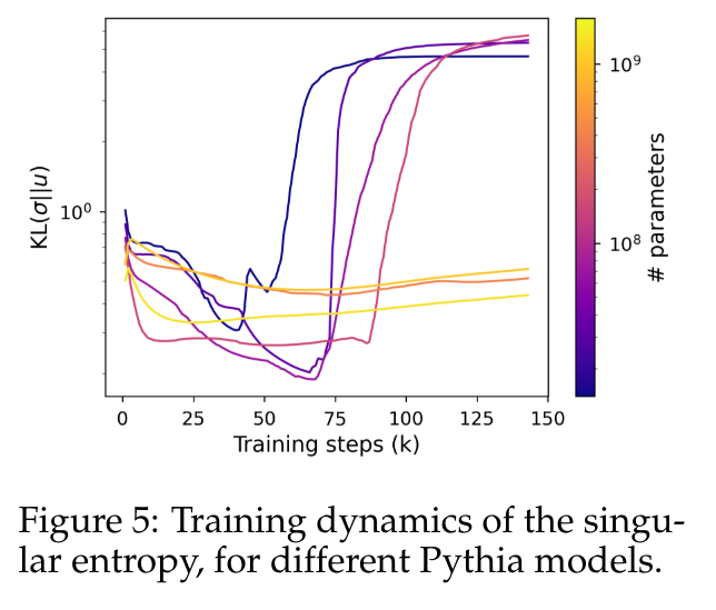 小模型性能饱和、表现不佳，根源是因为Softmax?