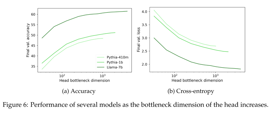 小模型性能饱和、表现不佳，根源是因为Softmax?