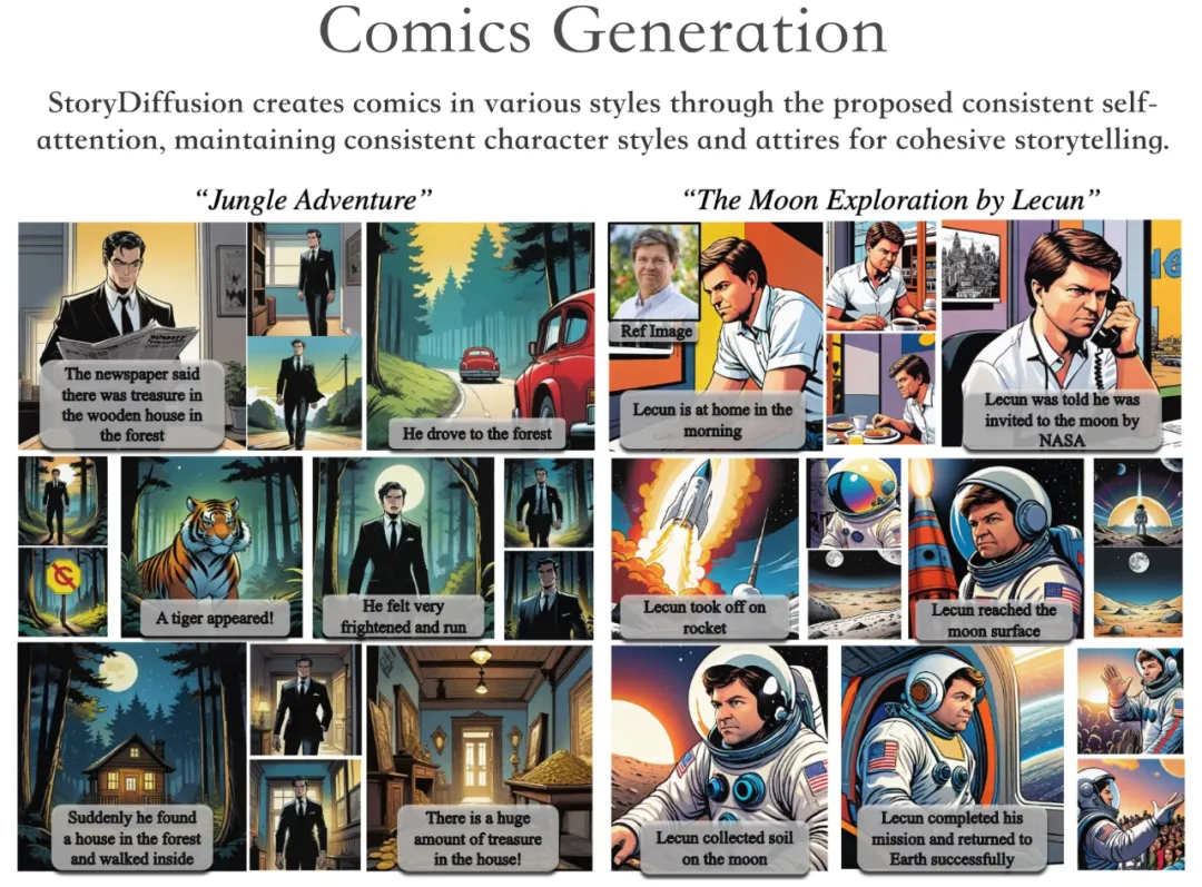 LeCun上月球?南开、字节开源StoryDiffusion让多图漫画和长视频更连贯