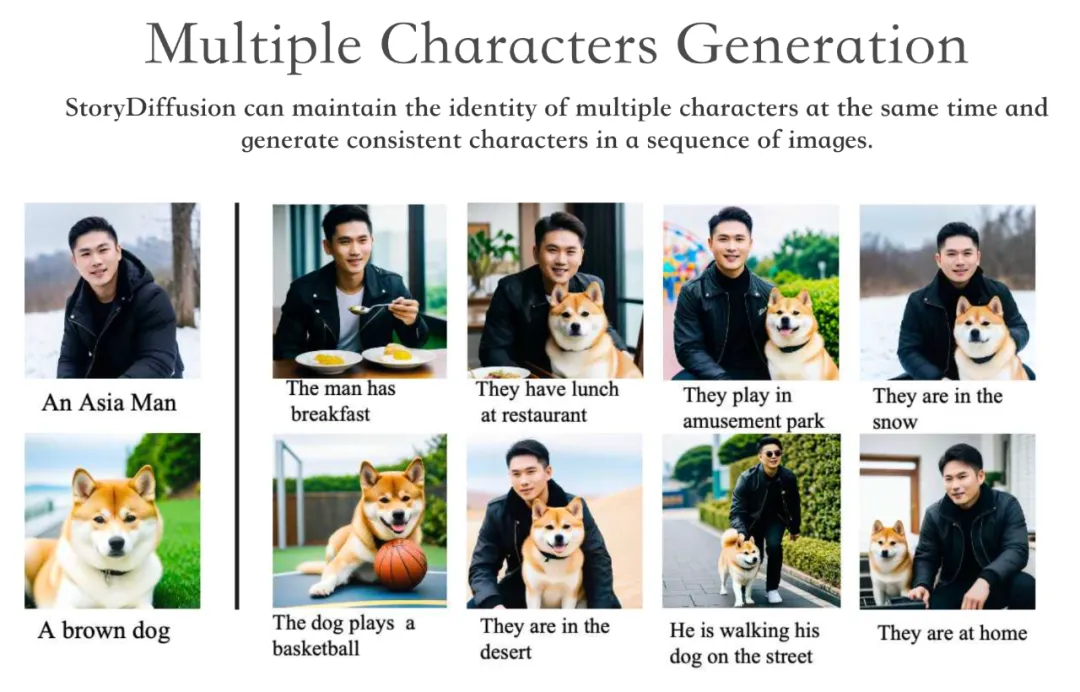 LeCun上月球?南开、字节开源StoryDiffusion让多图漫画和长视频更连贯