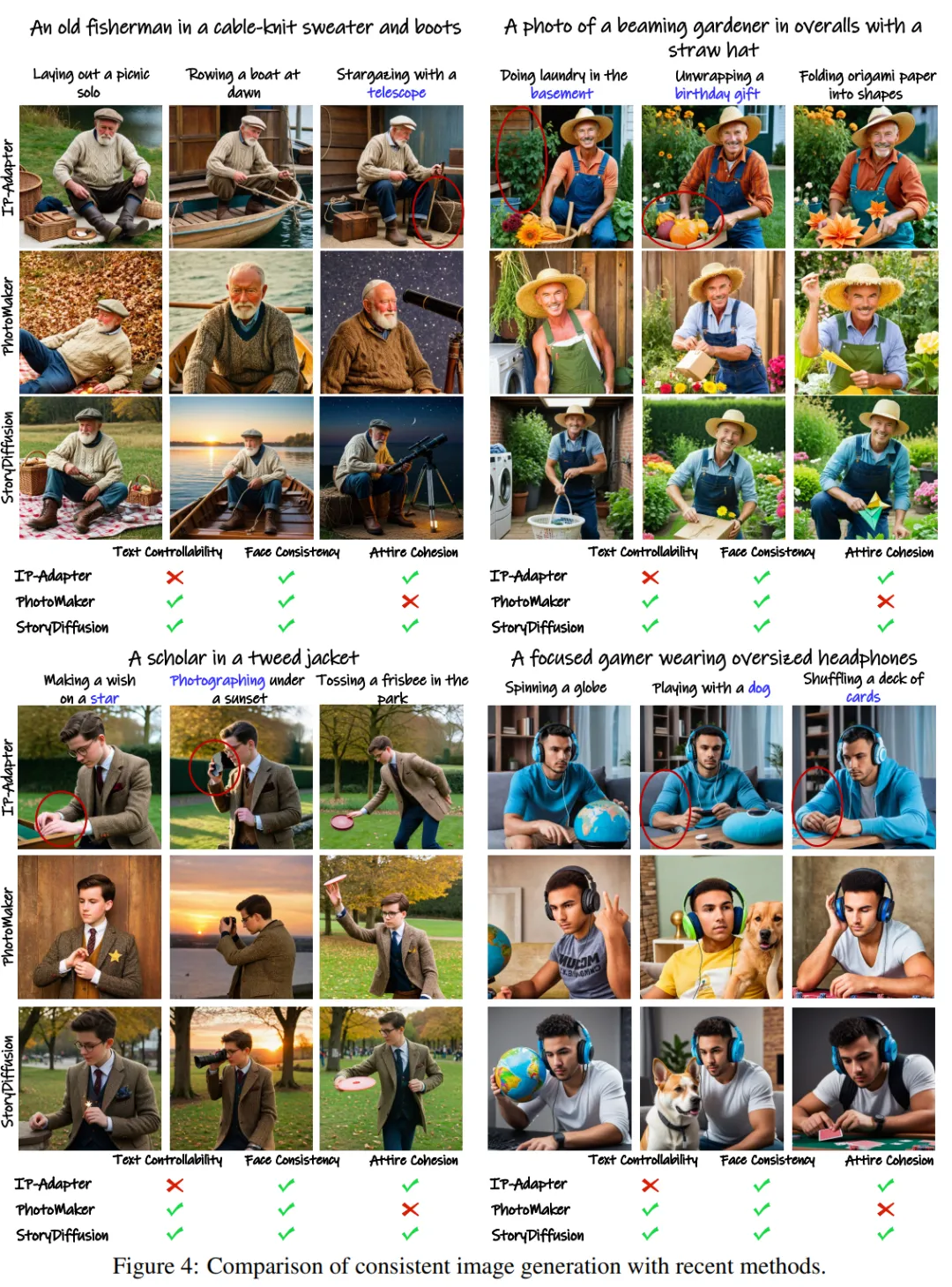 LeCun上月球?南开、字节开源StoryDiffusion让多图漫画和长视频更连贯