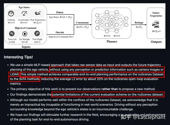 2024年,端到端自动驾驶在国内是否会有实质性的突破和进展?