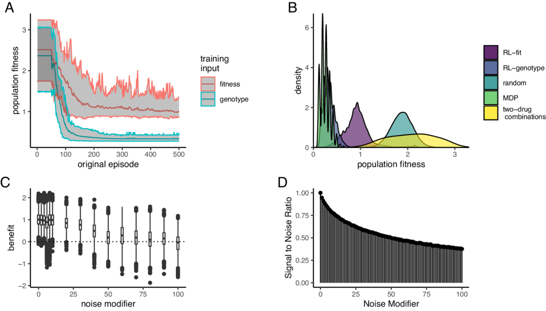 AI 找出限制抗生素耐药性的最佳治疗策略,预防「超级细菌」