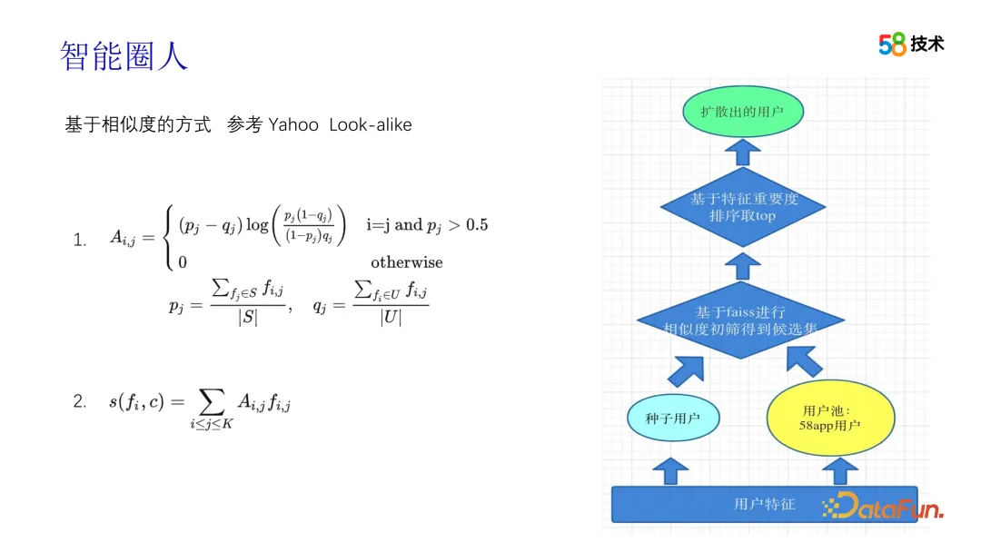 算法在 58 画像平台建设中的应用