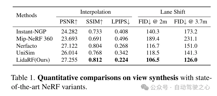LidaRF：研究用于街景神经辐射场的激光雷达数据（CVPR\'24）
