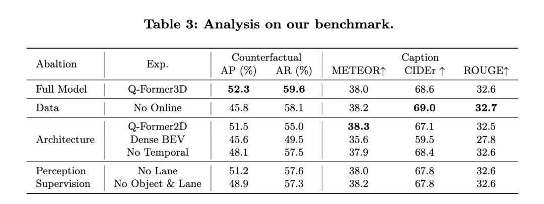 LLM全搞定!OmniDrive:集3D感知、推理规划于一体(英伟达最新)