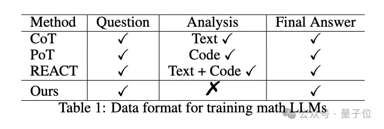 AlphaGo核心算法增强,7B模型数学能力直逼GPT-4,阿里大模型新研究火了