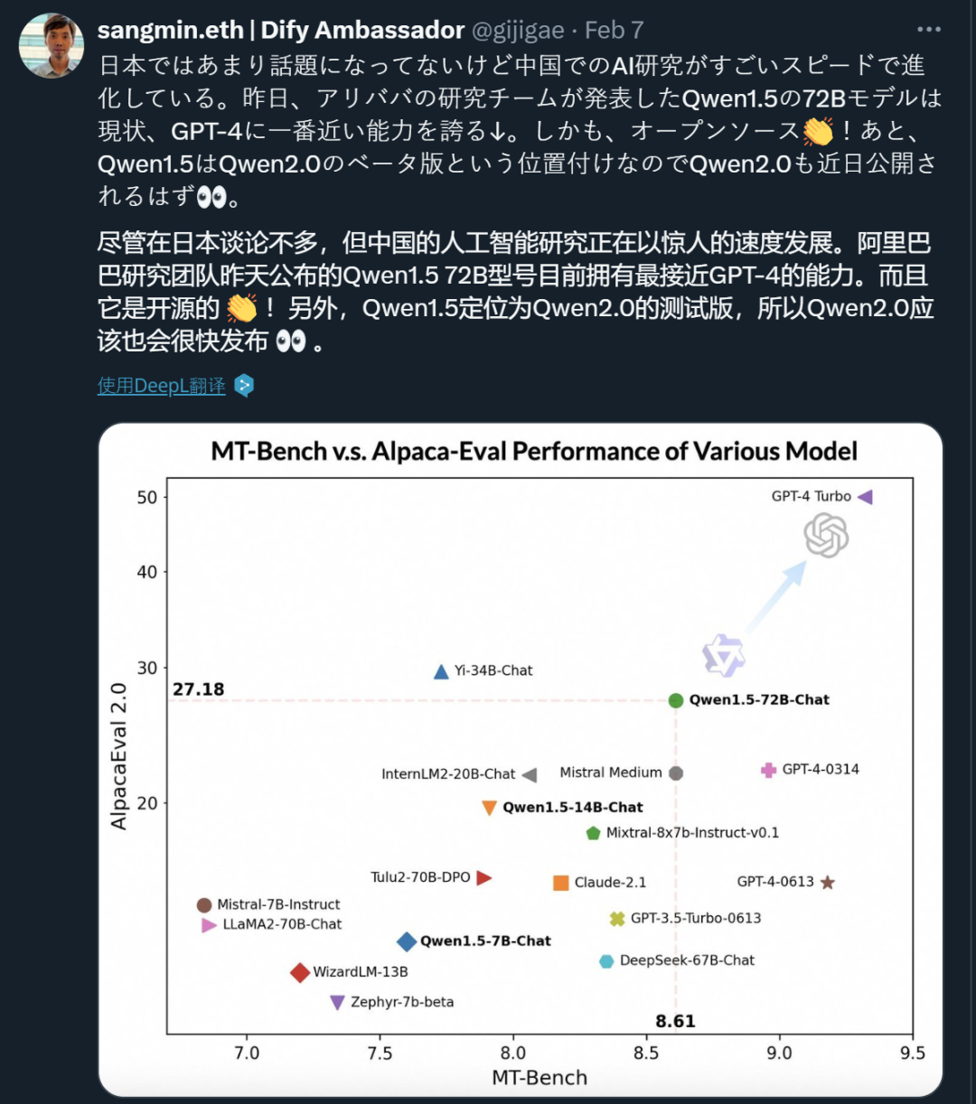 闭源赶超GPT-4 Turbo、开源击败Llama-3-70B,歪果仁:这中国大模型真香
