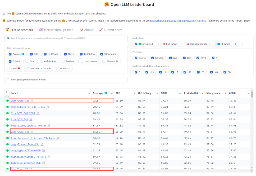 闭源赶超GPT-4 Turbo、开源击败Llama-3-70B,歪果仁:这中国大模型真香