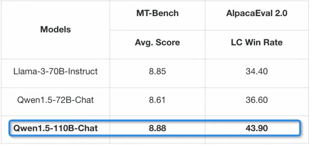 闭源赶超GPT-4 Turbo、开源击败Llama-3-70B,歪果仁:这中国大模型真香