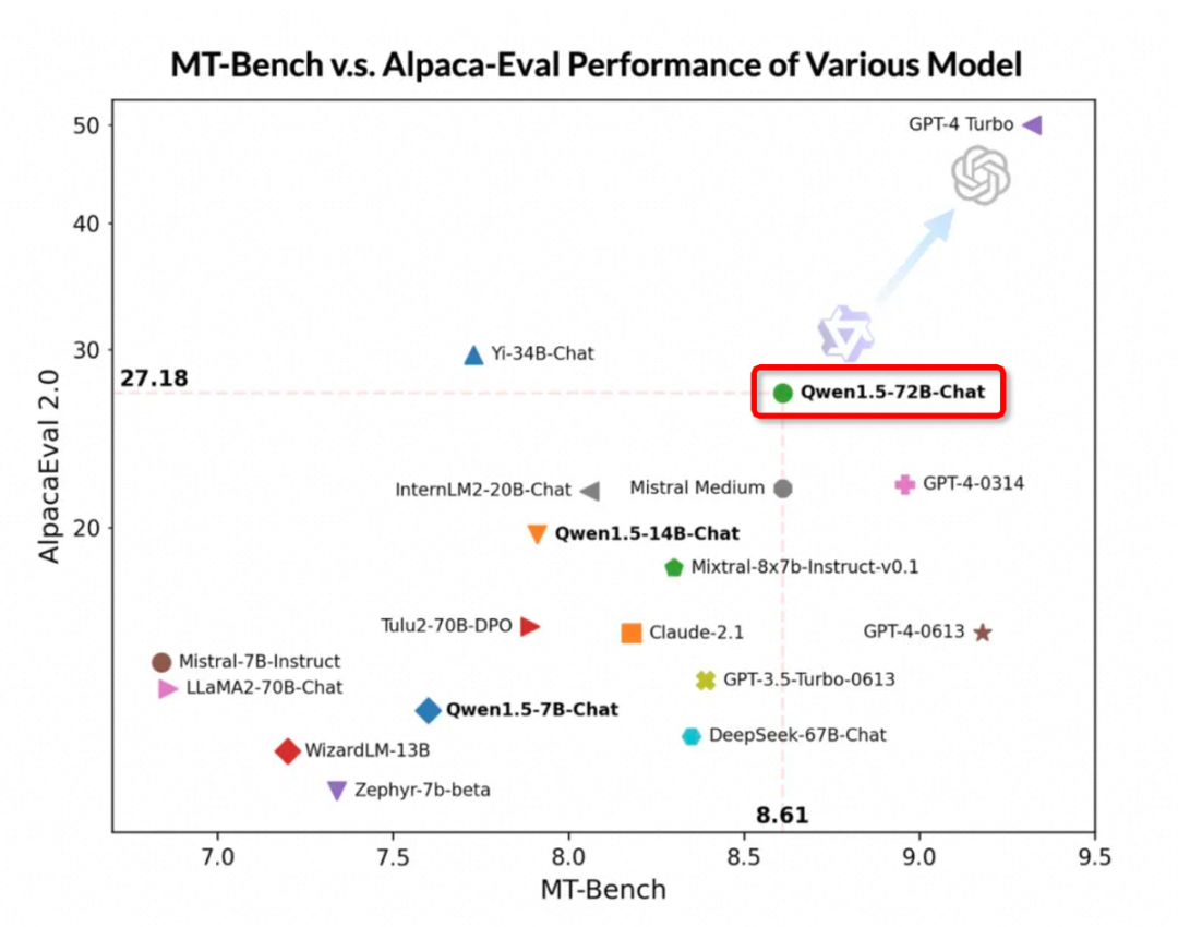 闭源赶超GPT-4 Turbo、开源击败Llama-3-70B,歪果仁:这中国大模型真香