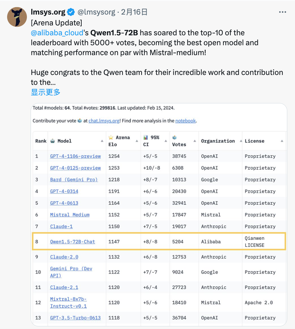 闭源赶超GPT-4 Turbo、开源击败Llama-3-70B,歪果仁:这中国大模型真香