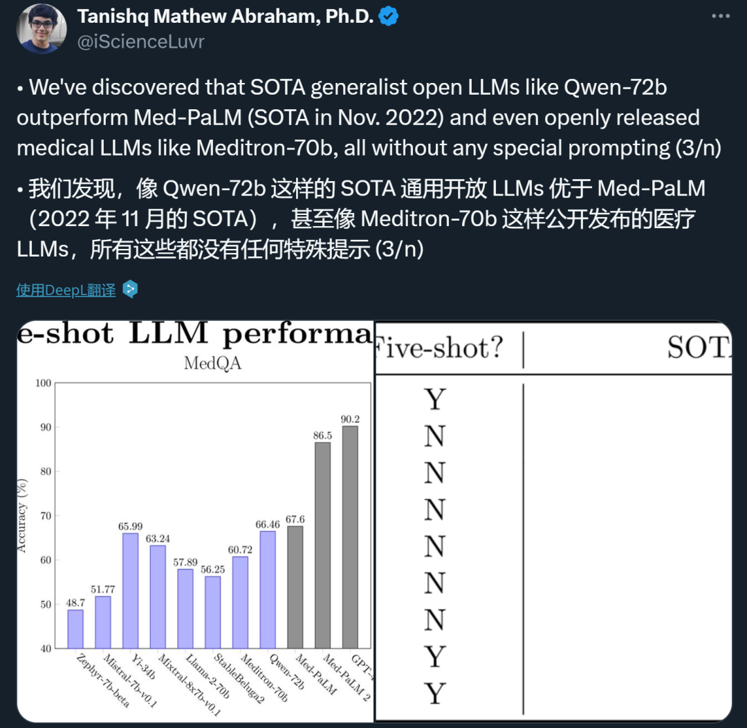 闭源赶超GPT-4 Turbo、开源击败Llama-3-70B,歪果仁:这中国大模型真香