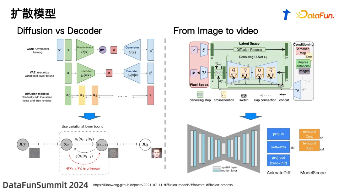 扩散模型与文生视频