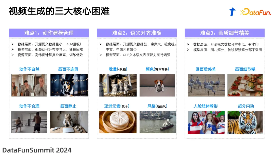 扩散模型与文生视频