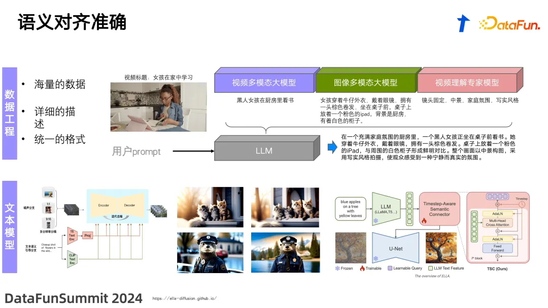 扩散模型与文生视频