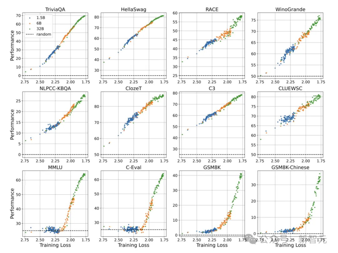 图灵巨头现身ICLR,顶会现场疯狂追星LeCun、Bengio!中国团队三大技术趋势引爆AGI新想象