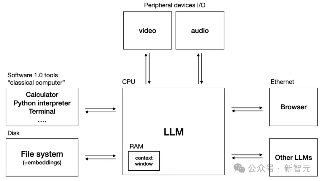 图灵巨头现身ICLR,顶会现场疯狂追星LeCun、Bengio!中国团队三大技术趋势引爆AGI新想象