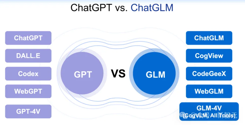 图灵巨头现身ICLR,顶会现场疯狂追星LeCun、Bengio!中国团队三大技术趋势引爆AGI新想象