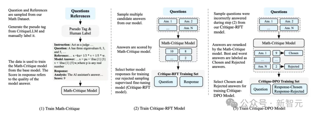图灵巨头现身ICLR,顶会现场疯狂追星LeCun、Bengio!中国团队三大技术趋势引爆AGI新想象