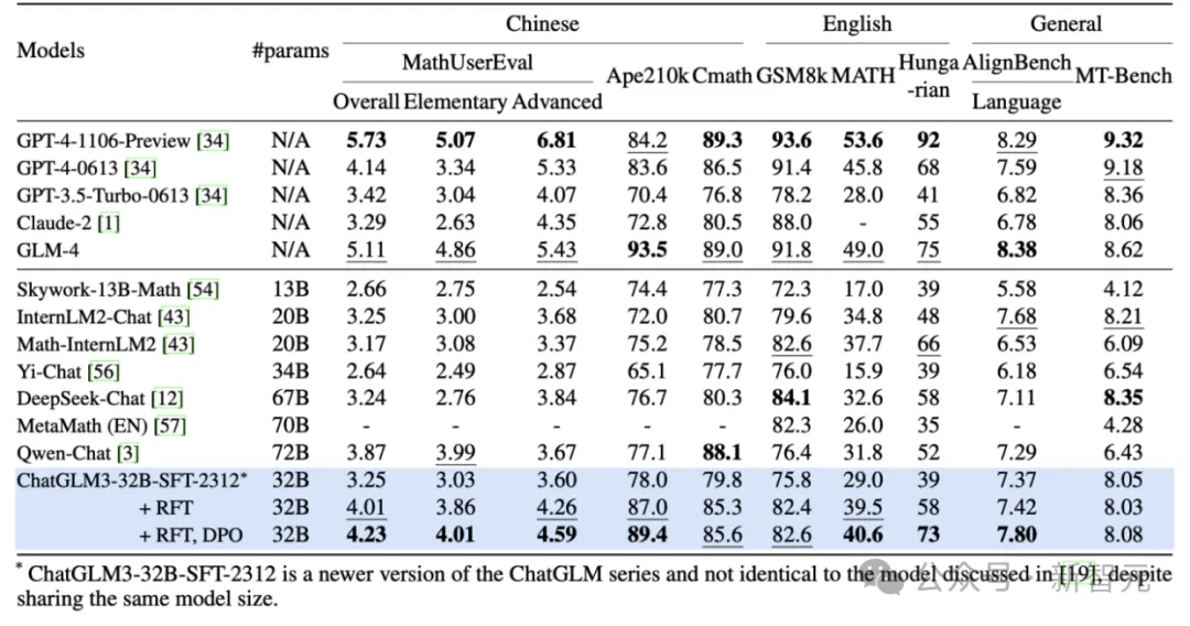 图灵巨头现身ICLR,顶会现场疯狂追星LeCun、Bengio!中国团队三大技术趋势引爆AGI新想象