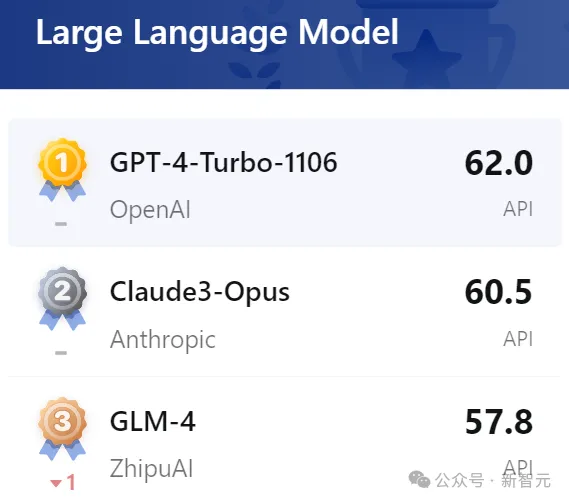 图灵巨头现身ICLR,顶会现场疯狂追星LeCun、Bengio!中国团队三大技术趋势引爆AGI新想象