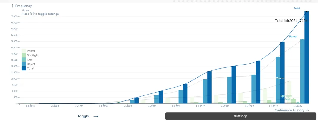 在ICLR 2024这场演讲中,智谱AI首次公开神秘项目「GLM-zero」