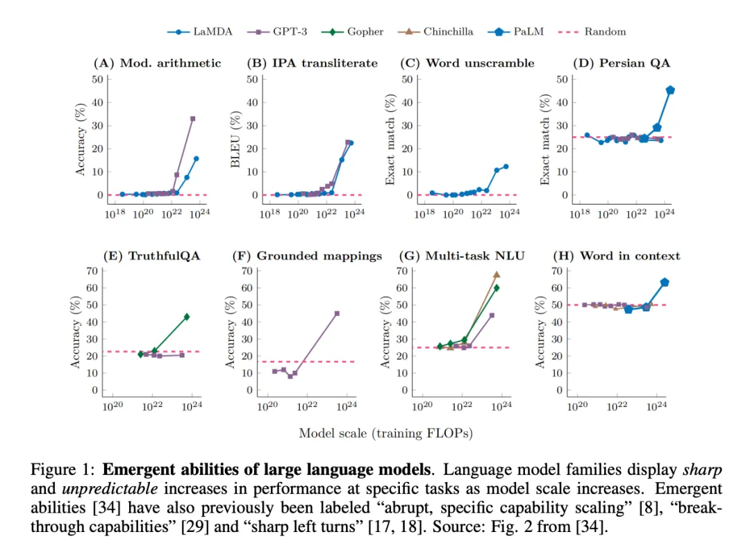 在ICLR 2024这场演讲中,智谱AI首次公开神秘项目「GLM-zero」