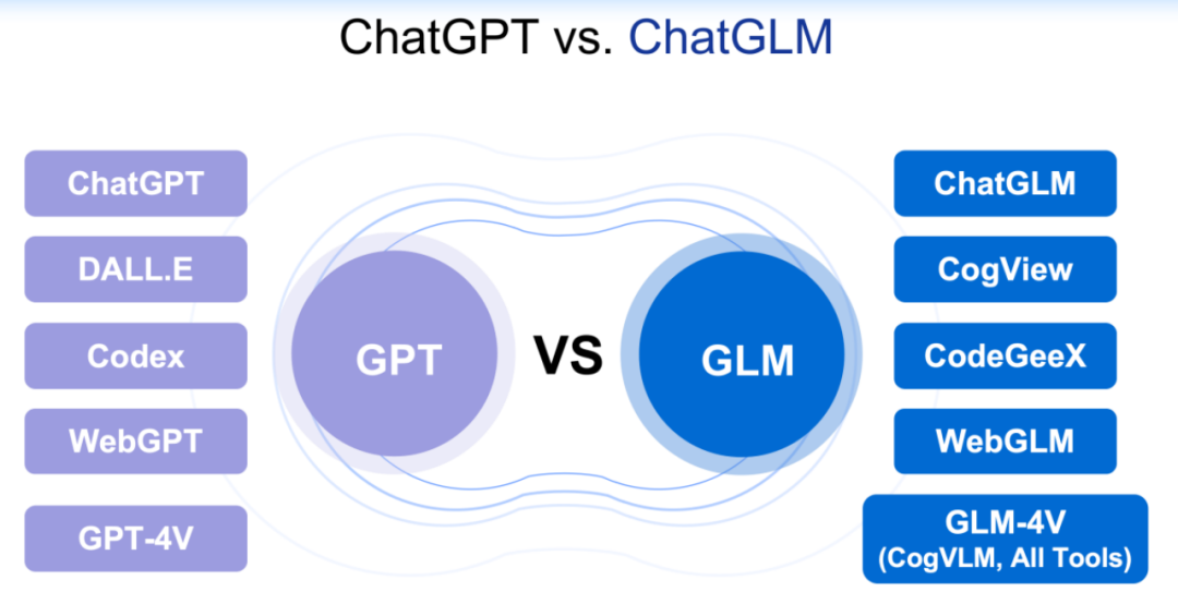 在ICLR 2024这场演讲中,智谱AI首次公开神秘项目「GLM-zero」
