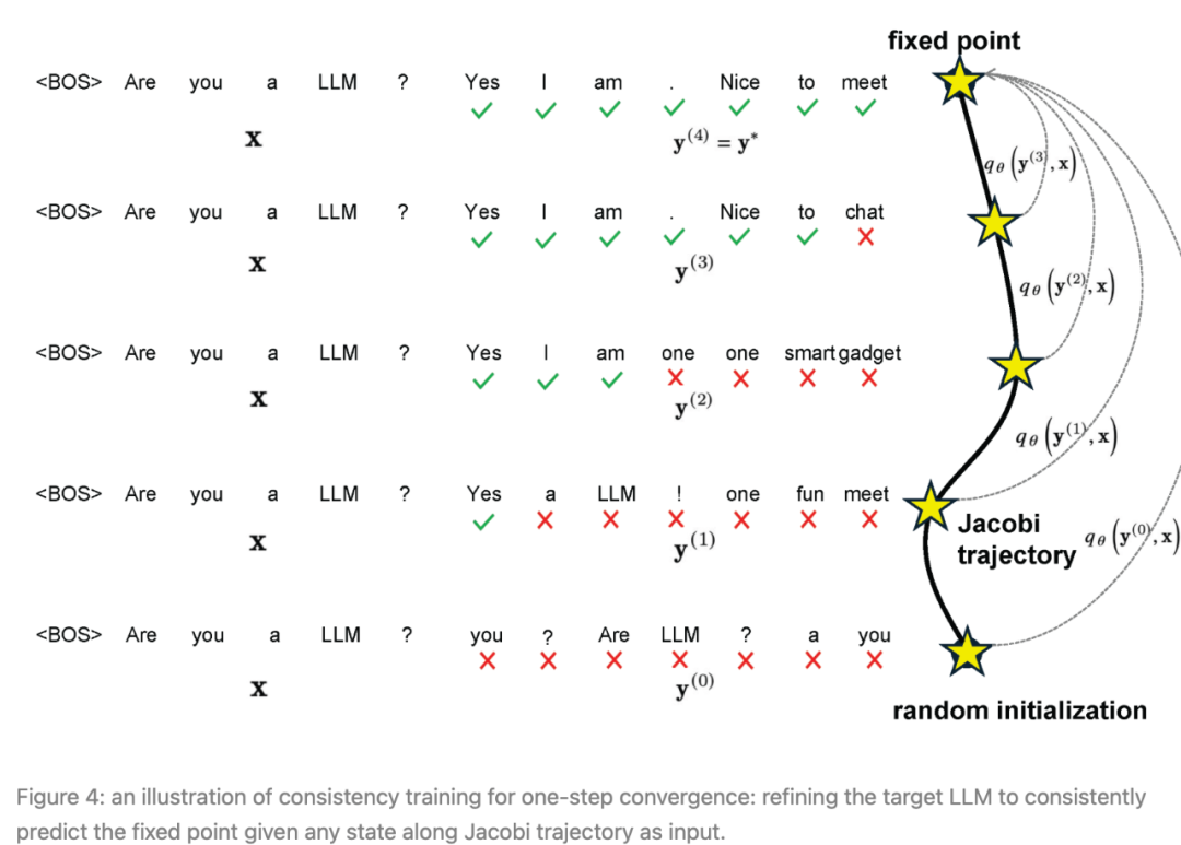3倍生成速度还降内存成本,超越Medusa2的高效解码框架终于来了