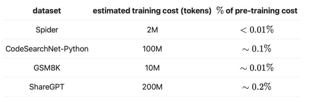 3倍生成速度还降内存成本,超越Medusa2的高效解码框架终于来了