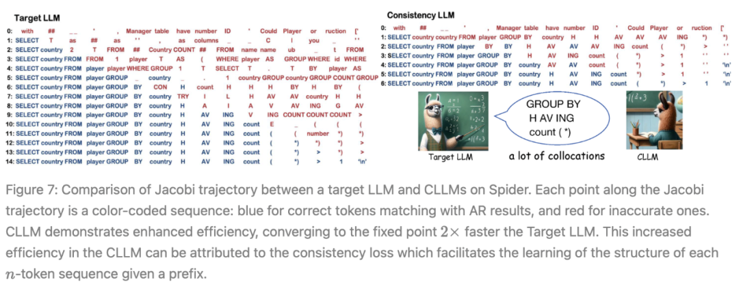 3倍生成速度还降内存成本,超越Medusa2的高效解码框架终于来了