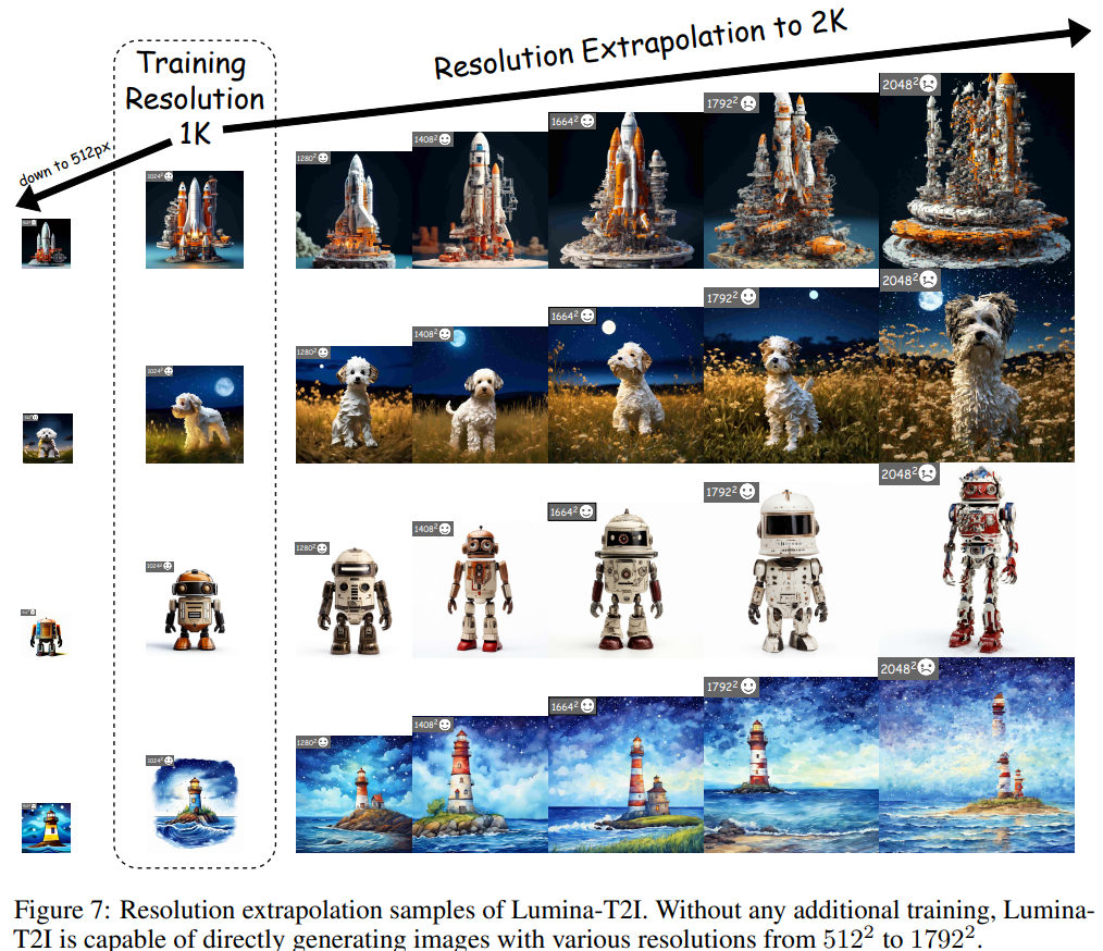 DiT架构大一统：一个框架集成图像、视频、音频和3D生成，可编辑、能试玩