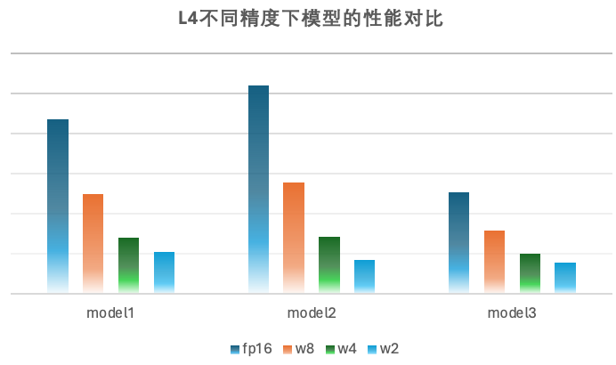 字节开源大模型量化新思路，2-bit量化模型精度齐平fp16