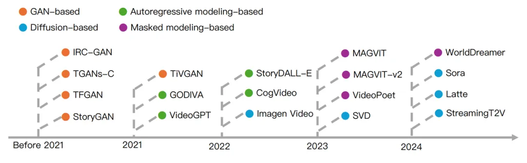 Sora是世界模拟器吗?全球首篇综述全面解析通用世界模型