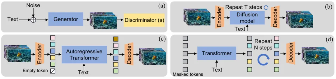 Sora是世界模拟器吗?全球首篇综述全面解析通用世界模型