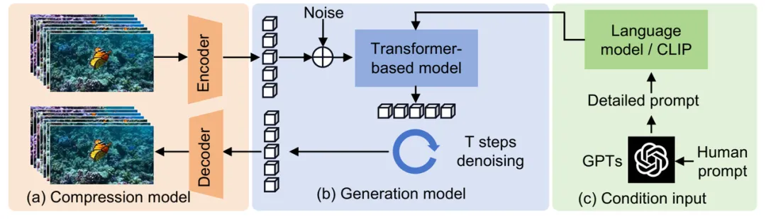 Sora是世界模拟器吗?全球首篇综述全面解析通用世界模型