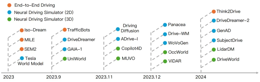 Sora是世界模拟器吗?全球首篇综述全面解析通用世界模型