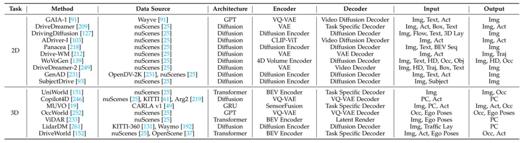Sora是世界模拟器吗?全球首篇综述全面解析通用世界模型