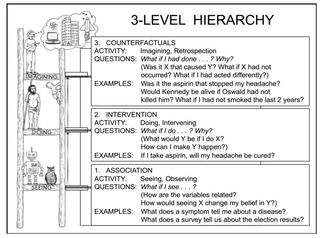 Sora是世界模拟器吗?全球首篇综述全面解析通用世界模型