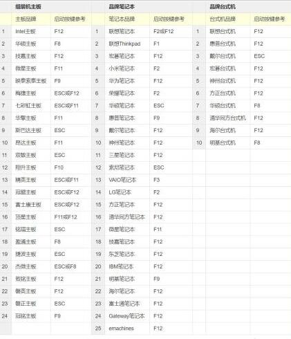 WIN10系统开启VT模式的操作教程