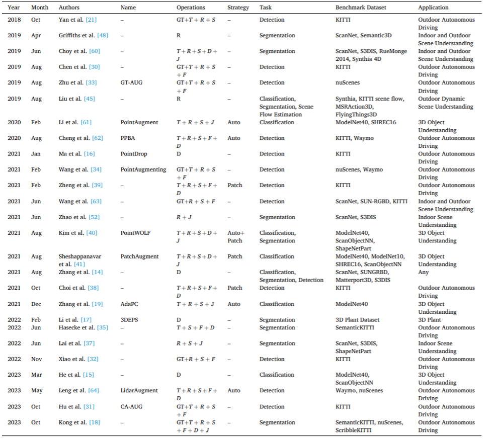 西浦、利物浦大学提出：点云数据增强首个全面综述