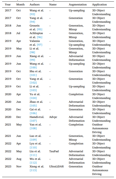 西浦、利物浦大学提出：点云数据增强首个全面综述