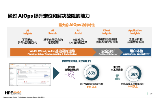 HPE Aruba Networking的前瞻视角：构建AI赋能的安全融合网络